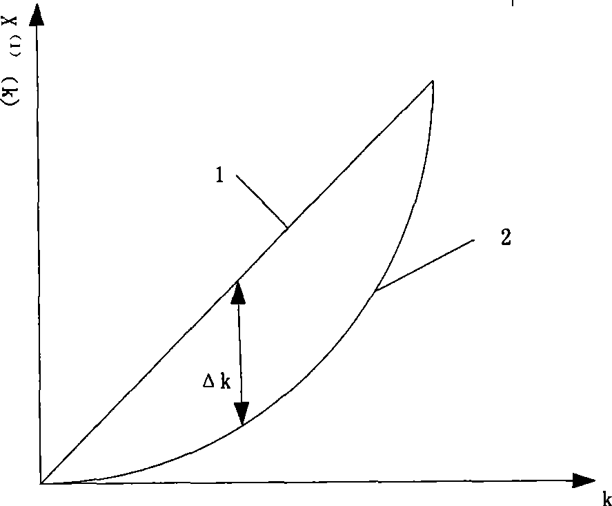 Uncertainty assessment method for measuring rockwell hardness of information lacking material