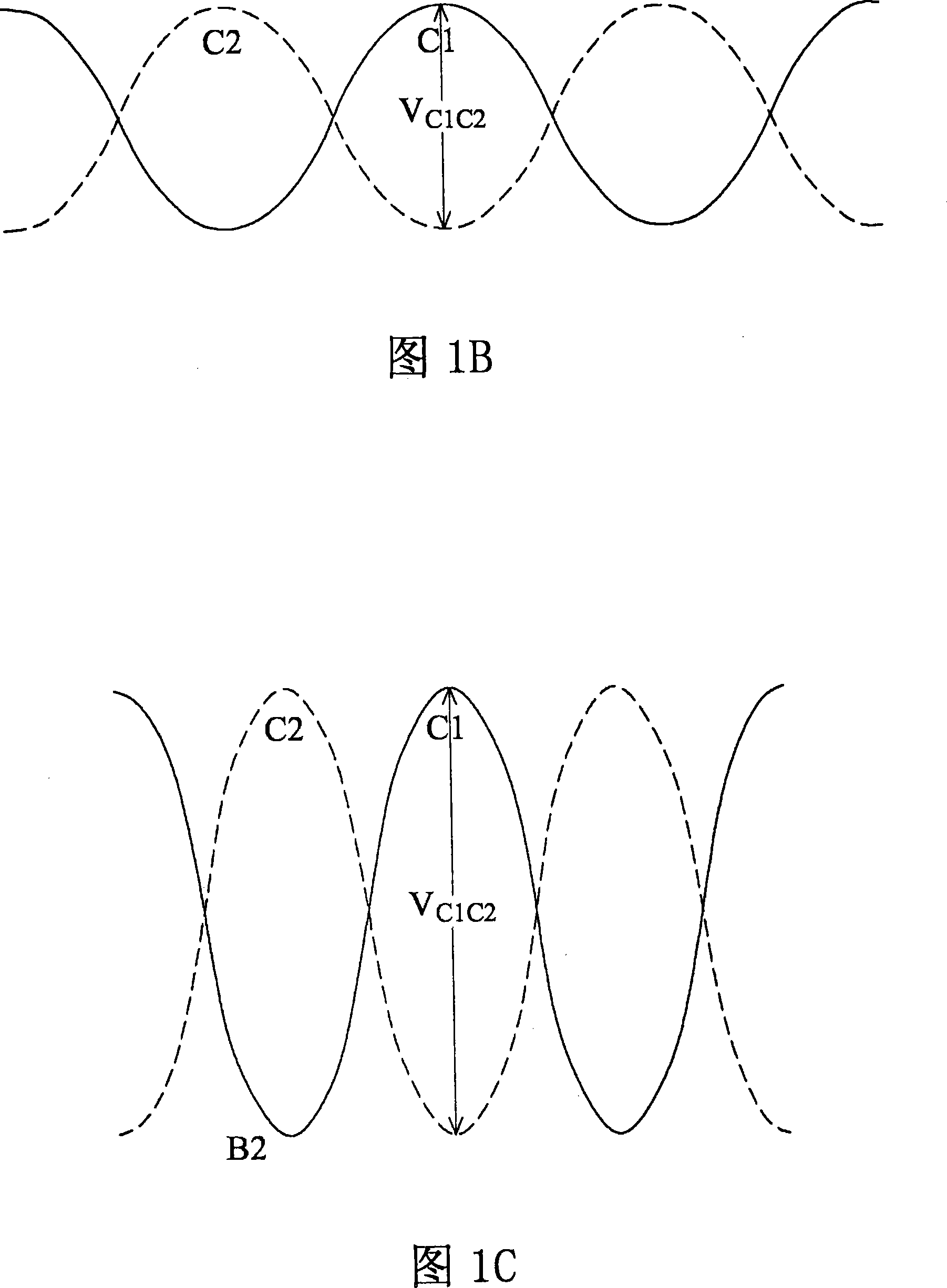 Oscillator, negative resistance circuit and its oscillating method