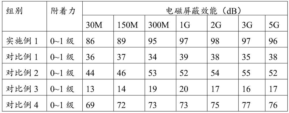 Multifunctional coating for centralized area of electrical equipment and preparation method thereof