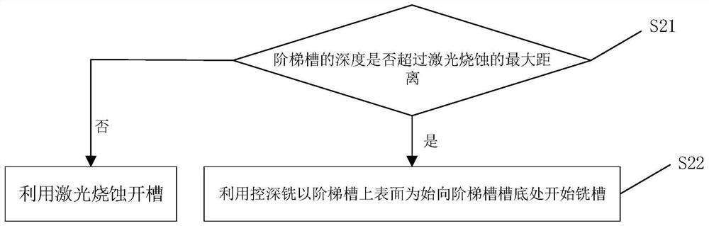 A method for making a stepped groove and a circuit board