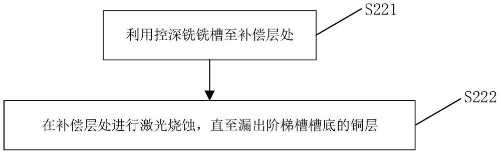 A method for making a stepped groove and a circuit board