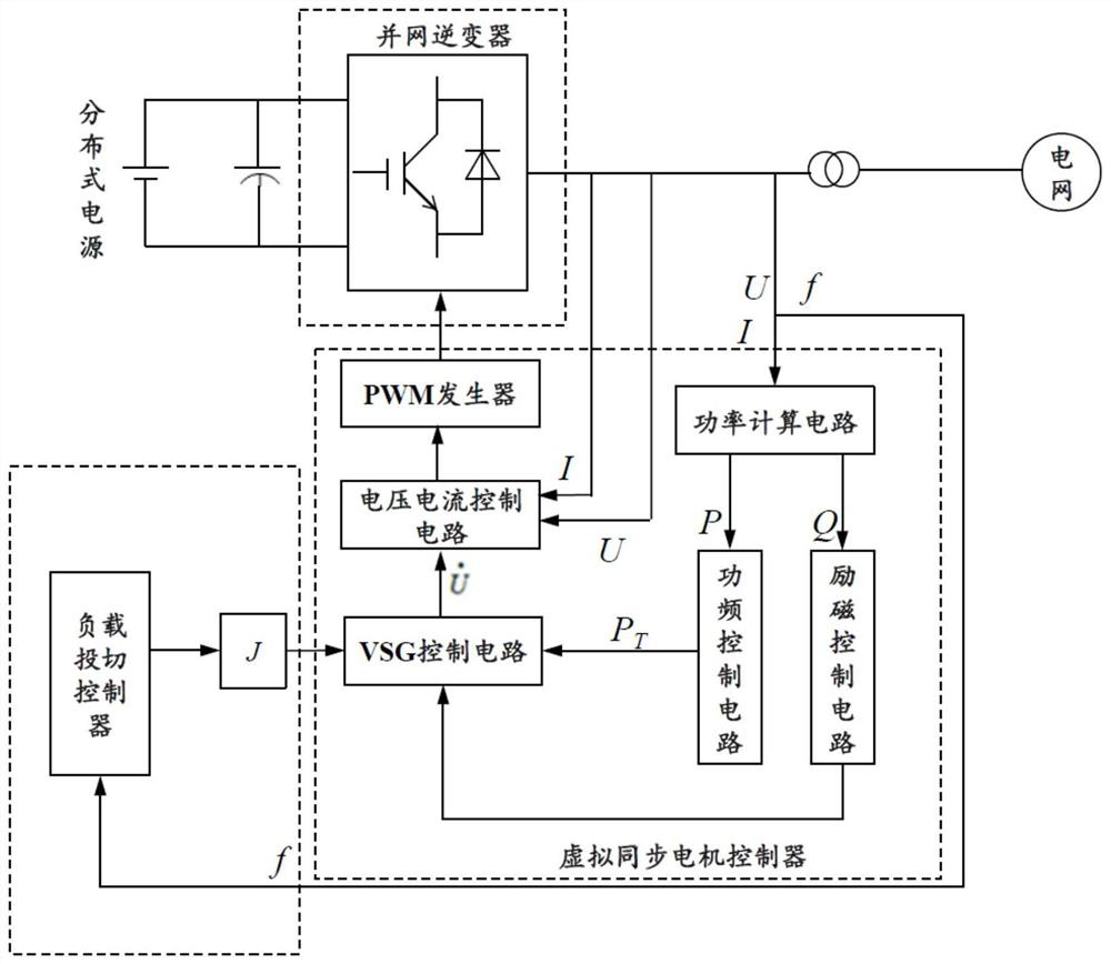 A grid-connected control method and system based on virtual synchronous motor self-adjusting inertia