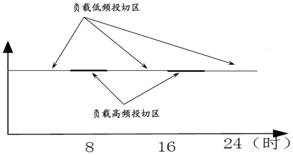 A grid-connected control method and system based on virtual synchronous motor self-adjusting inertia