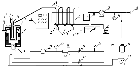 Method of medical waste sorting and high-temperature pyrolysis treatment