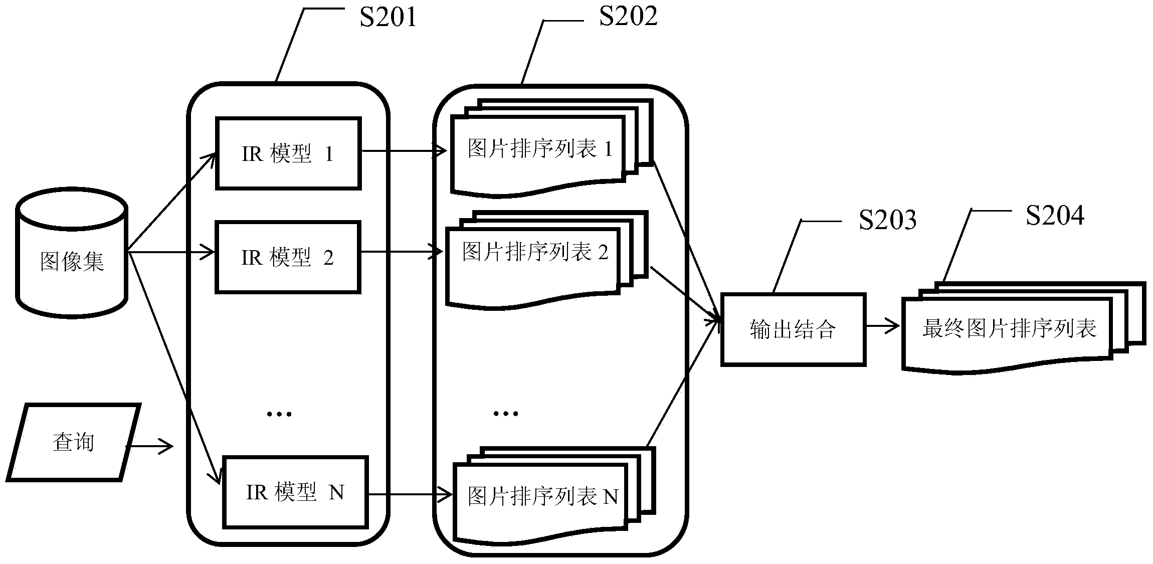 Image retrieval method and image retrieval system