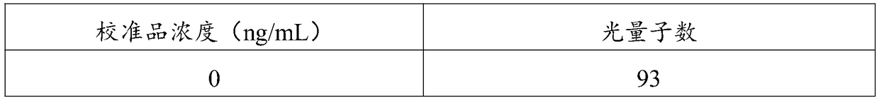 Type IV collagen chemiluminescence immunodetection kit, preparation method and detection method therefor