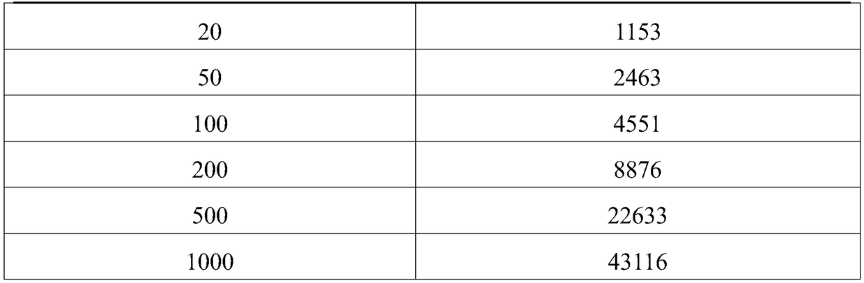 Type IV collagen chemiluminescence immunodetection kit, preparation method and detection method therefor