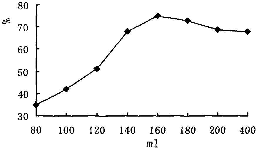 Production technology of high-calcium tartary buckwheat flavone instant beverage