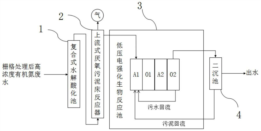 A high-efficiency biological treatment system and process for organic nitrogen industrial wastewater