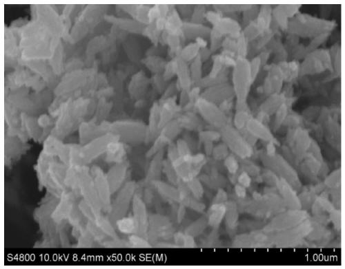 A preparation method of polyacrylate/benzotriazole@zinc oxide microcapsule composite anticorrosion coating