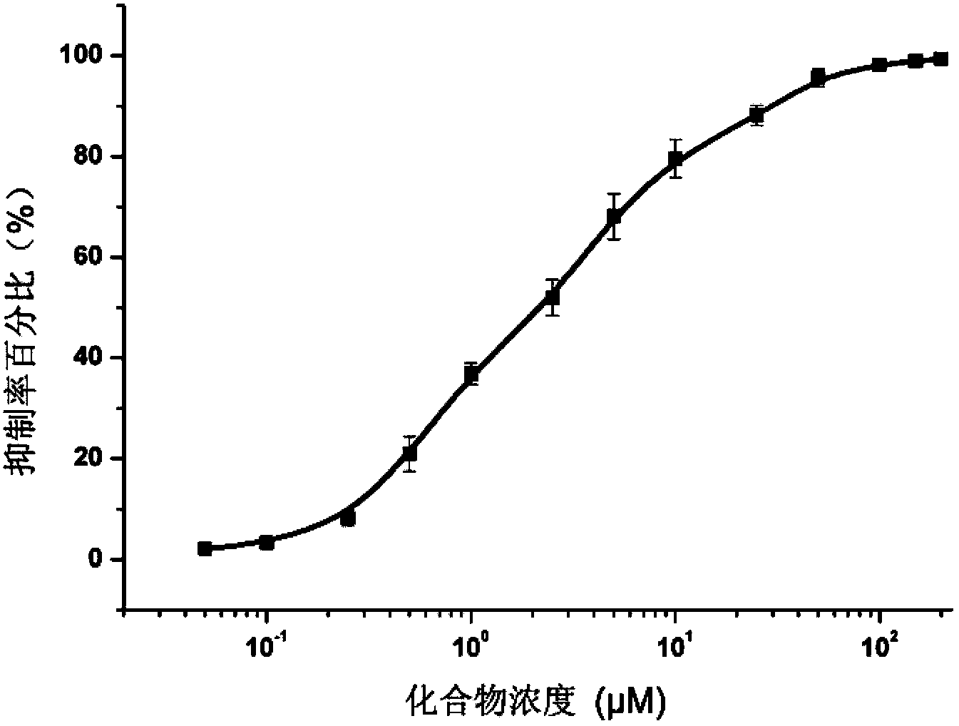 Application of pyrilamine compounds to preparation of acetylcholinesterase inhibitor