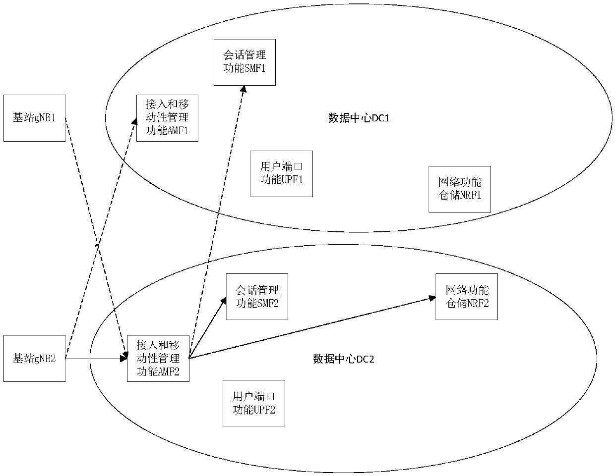 Method and equipment for realizing NF (Network Function) nearby selection and storage medium