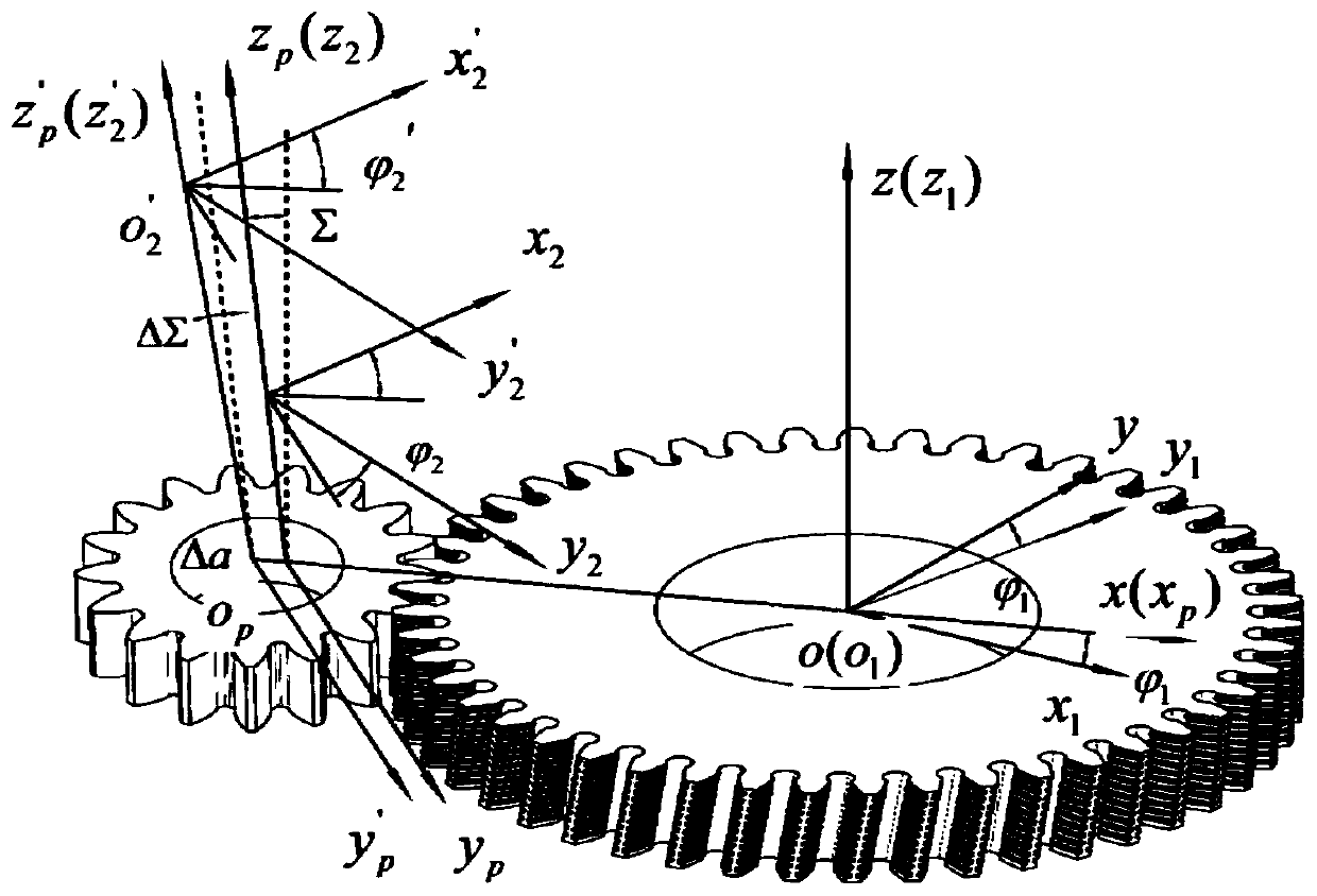 A gear shaving tooth profile error prediction method