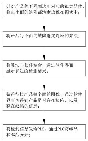 A visual inspection method for IC defects in transparent packaging