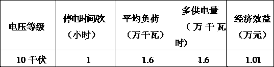 Method for overhauling ring main unit of 10kV cable circuit without switching power supply off