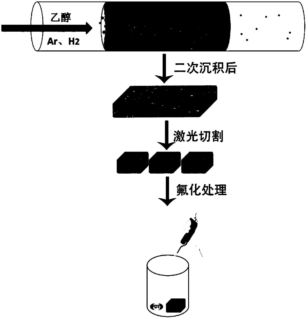 Ultra-light super-buoyancy carbon nano-tube material, preparation method and applications thereof