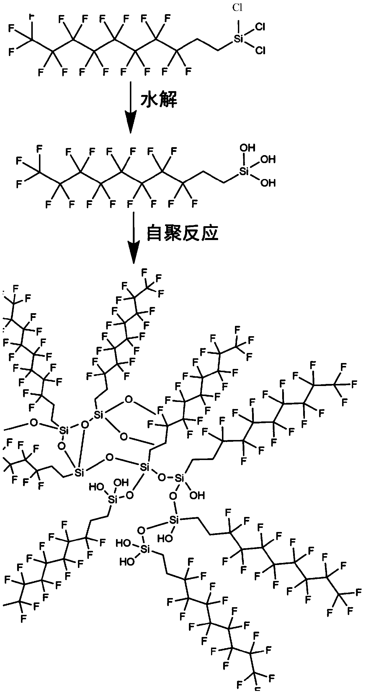 Ultra-light super-buoyancy carbon nano-tube material, preparation method and applications thereof