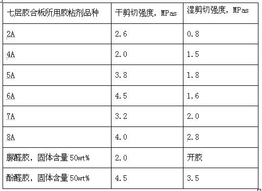 Vinasse-based reinforced material for artificial board and vinasse-based non-formaldehyde adhesive prepared from vinasse-based reinforced material