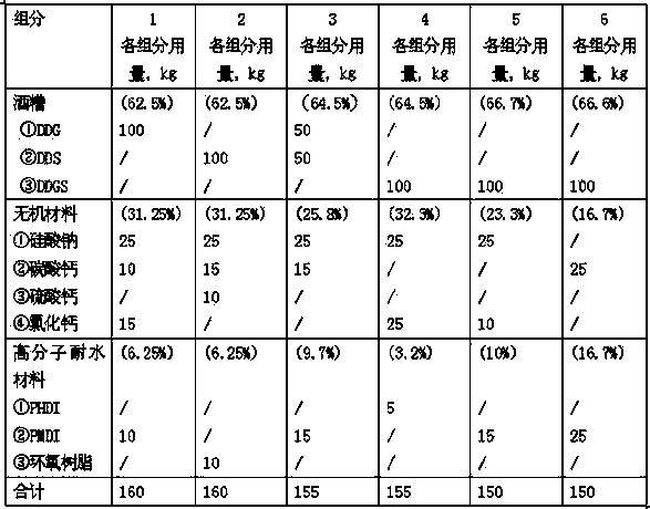 Vinasse-based reinforced material for artificial board and vinasse-based non-formaldehyde adhesive prepared from vinasse-based reinforced material