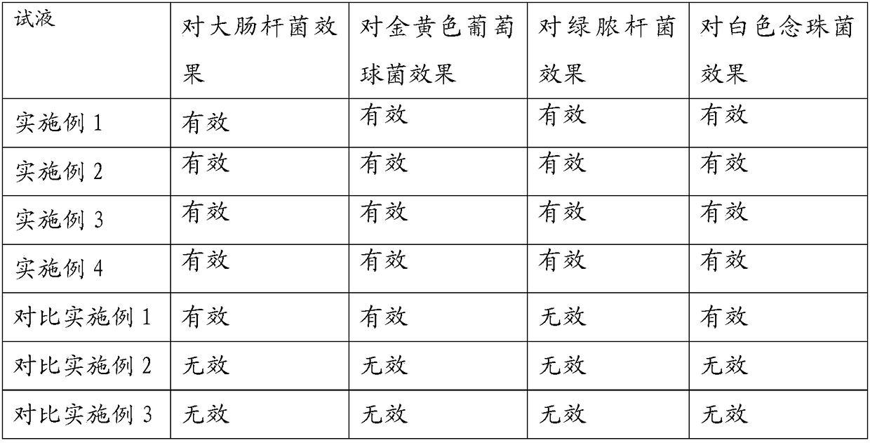 Cleaning wipe and preparation method thereof