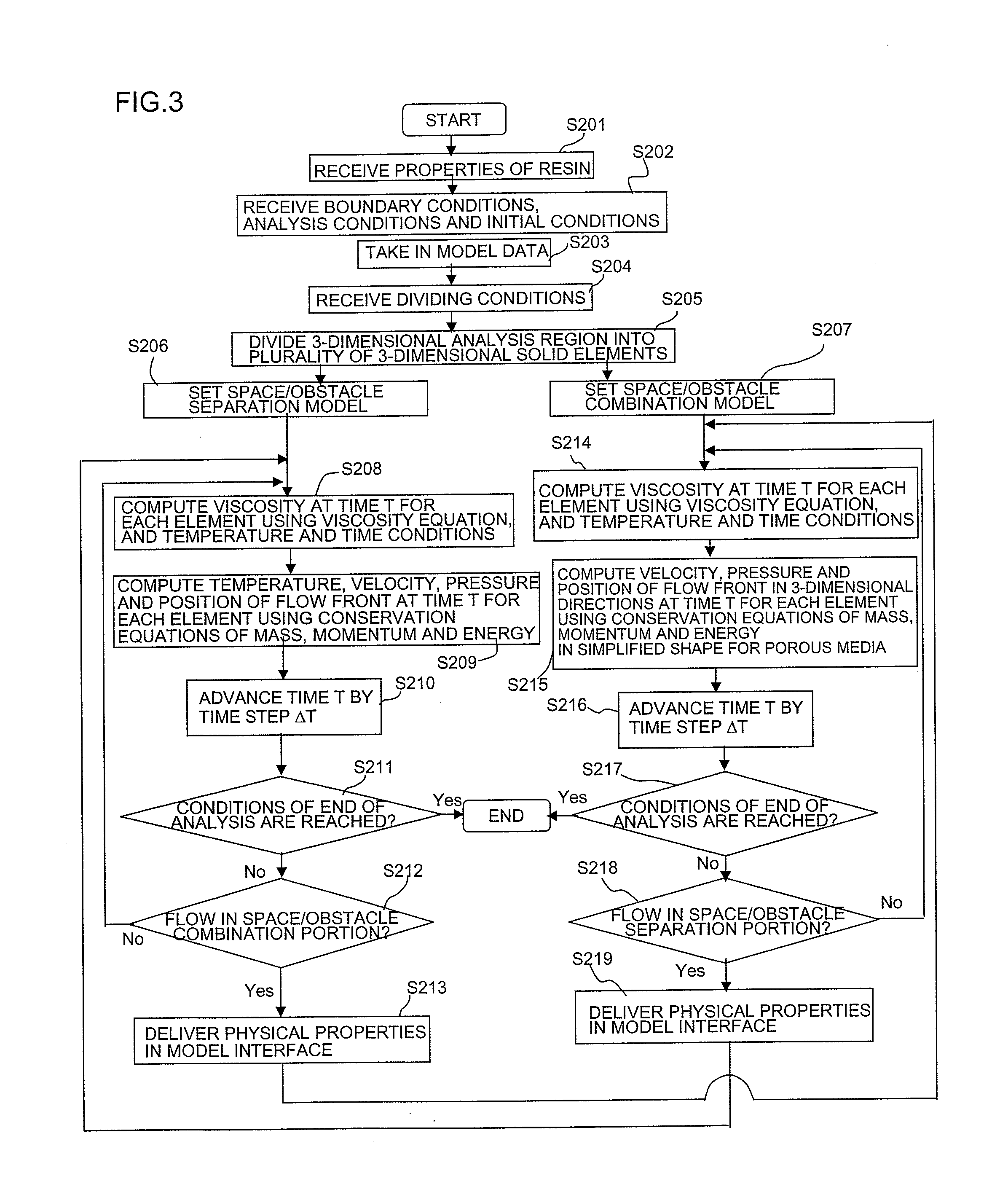 Design support system, support method and support program of resin molded article