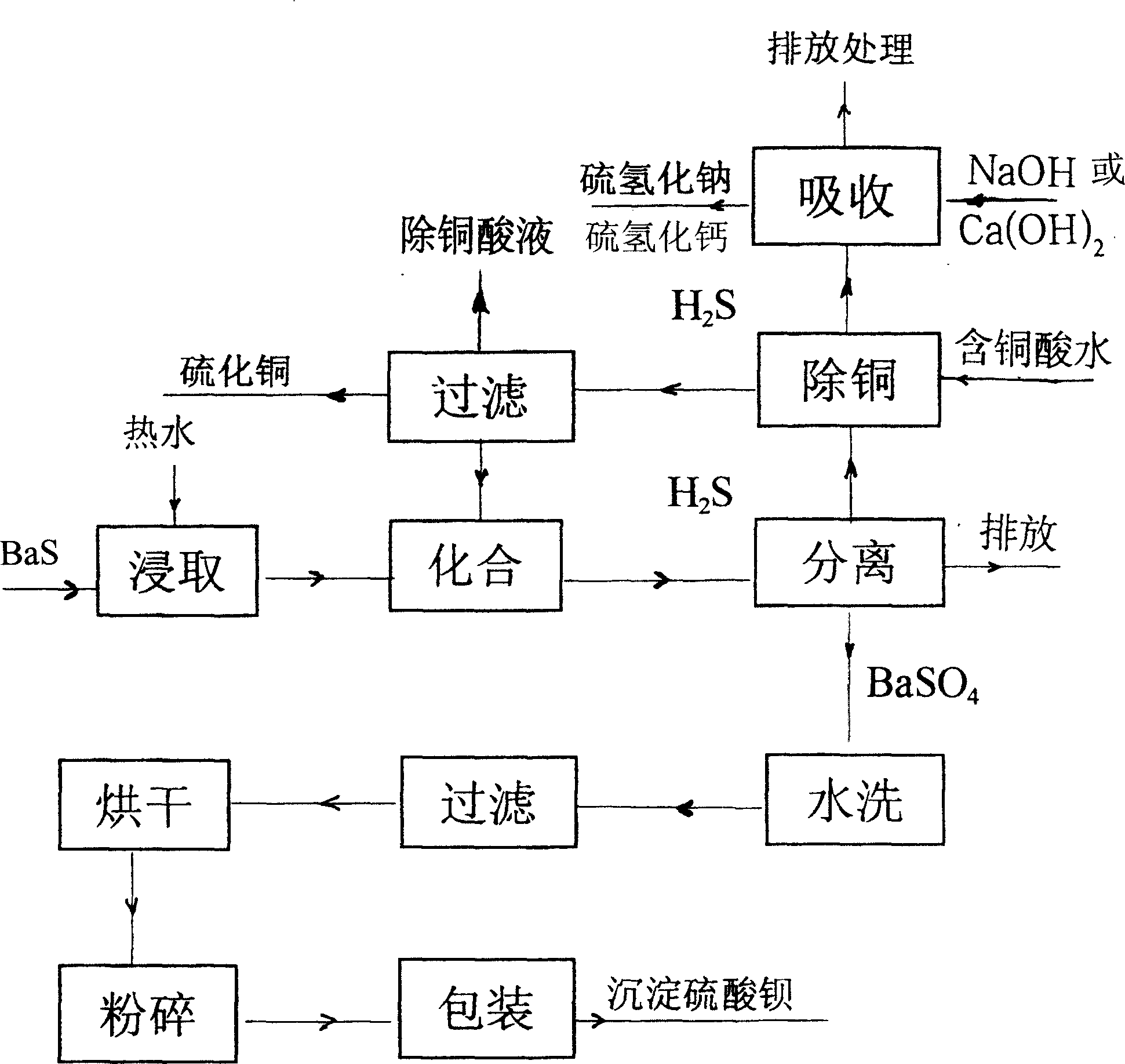 Method for treating copper-containing waste acid water