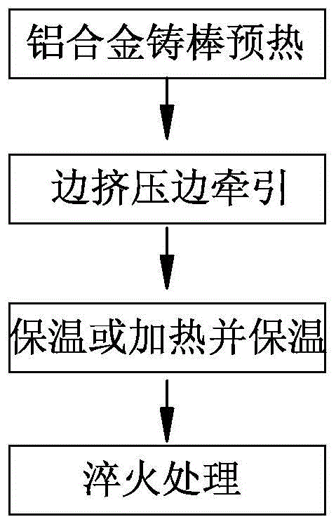 On-line quenching system and on-line quenching process of high-strength aluminum alloy