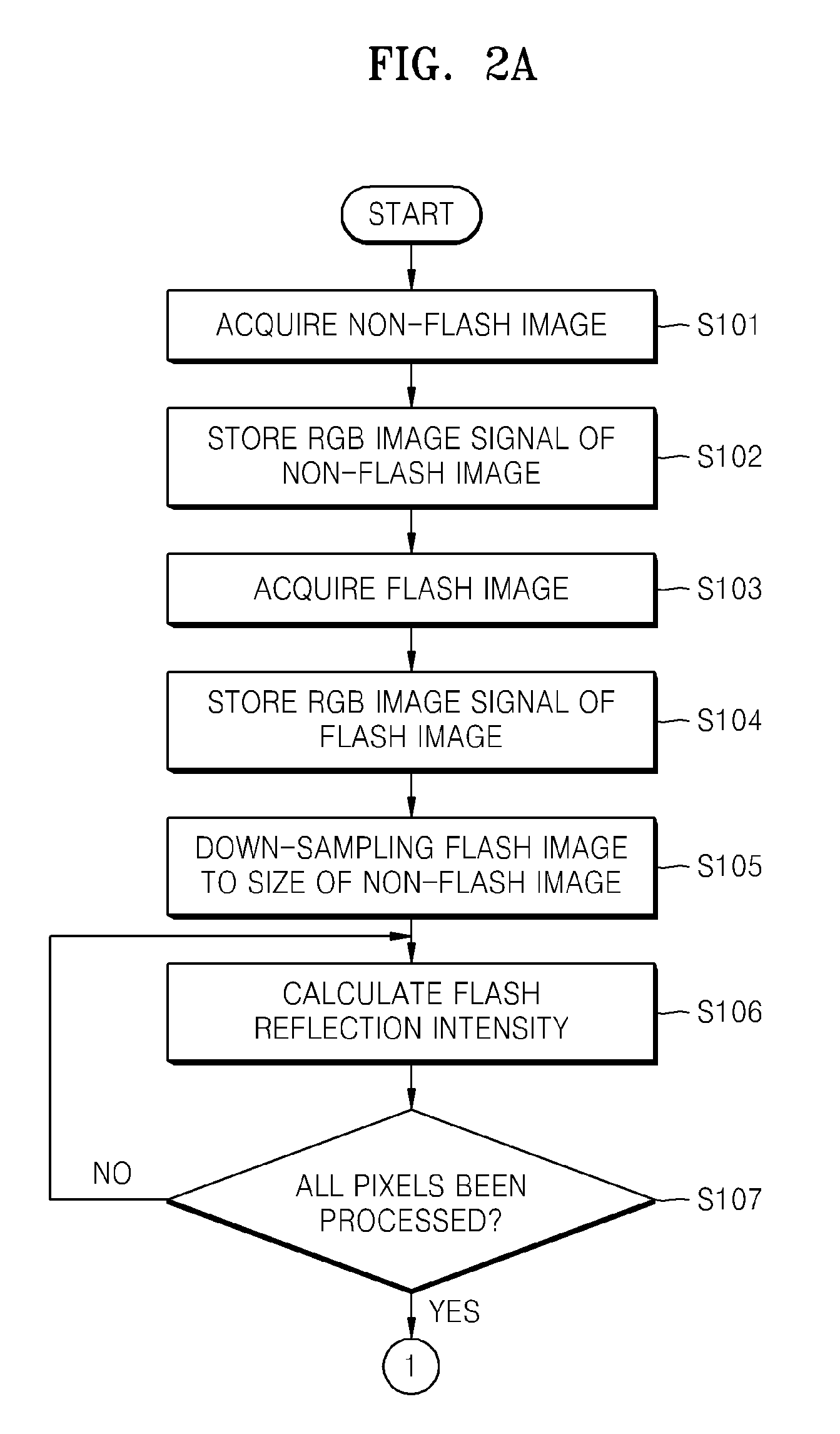 Image Pickup Apparatus and Image Pickup Method