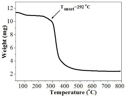 Preparation method and application of organic-inorganic hybrid amino polymer adsorbent for adsorbing dye and heavy metal ions