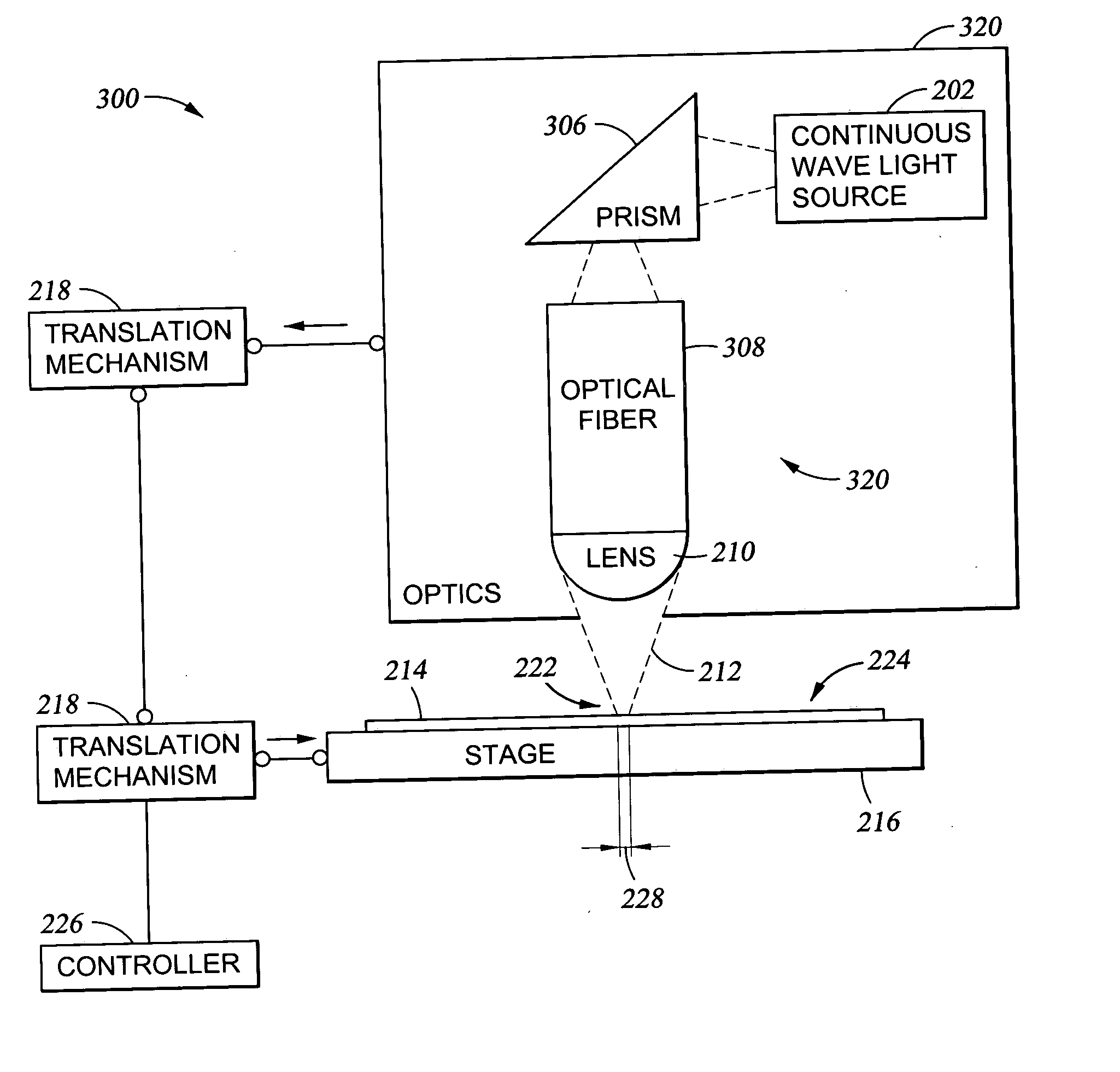 Thermal flux processing by scanning a focused line beam