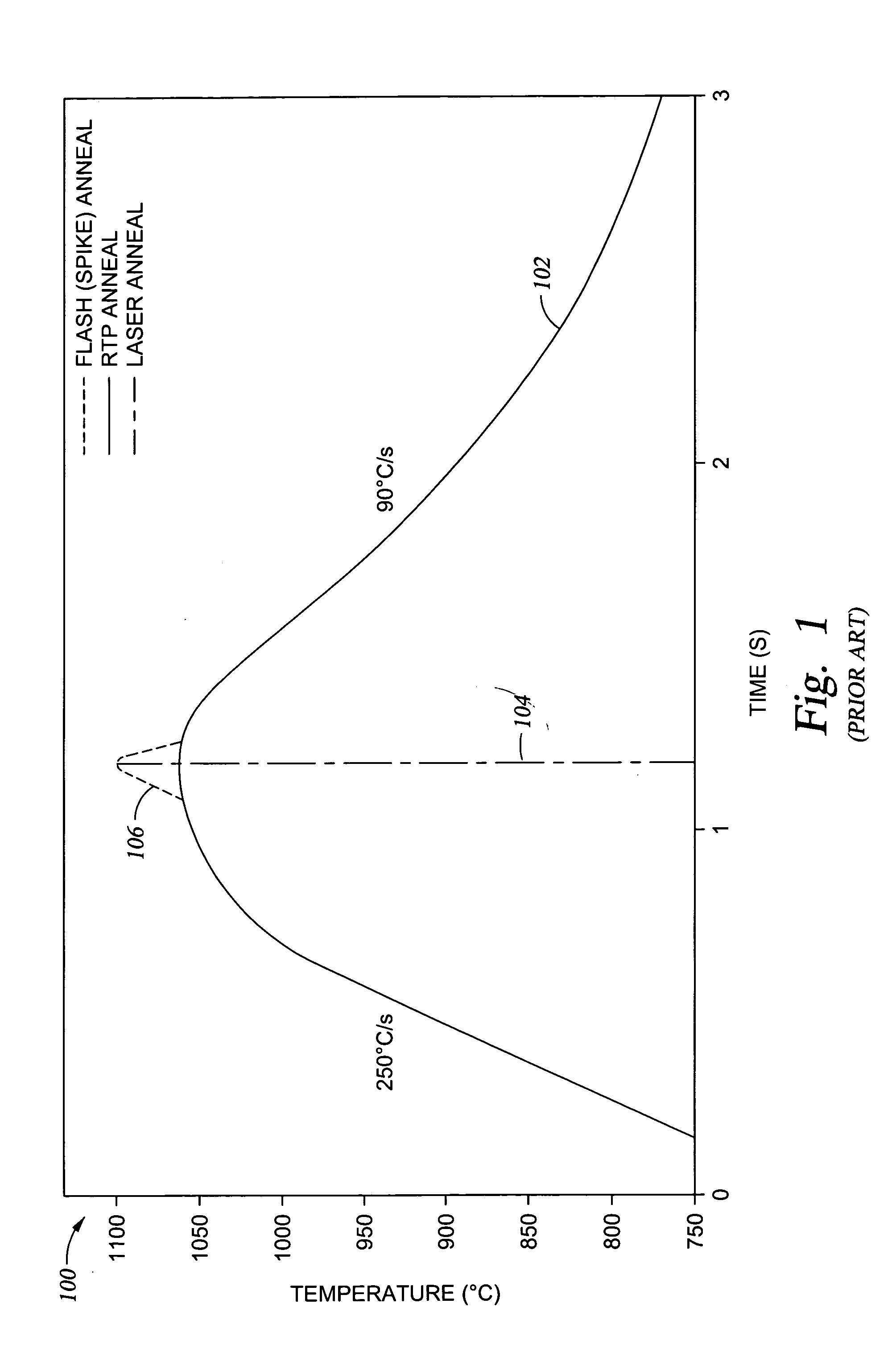 Thermal flux processing by scanning a focused line beam