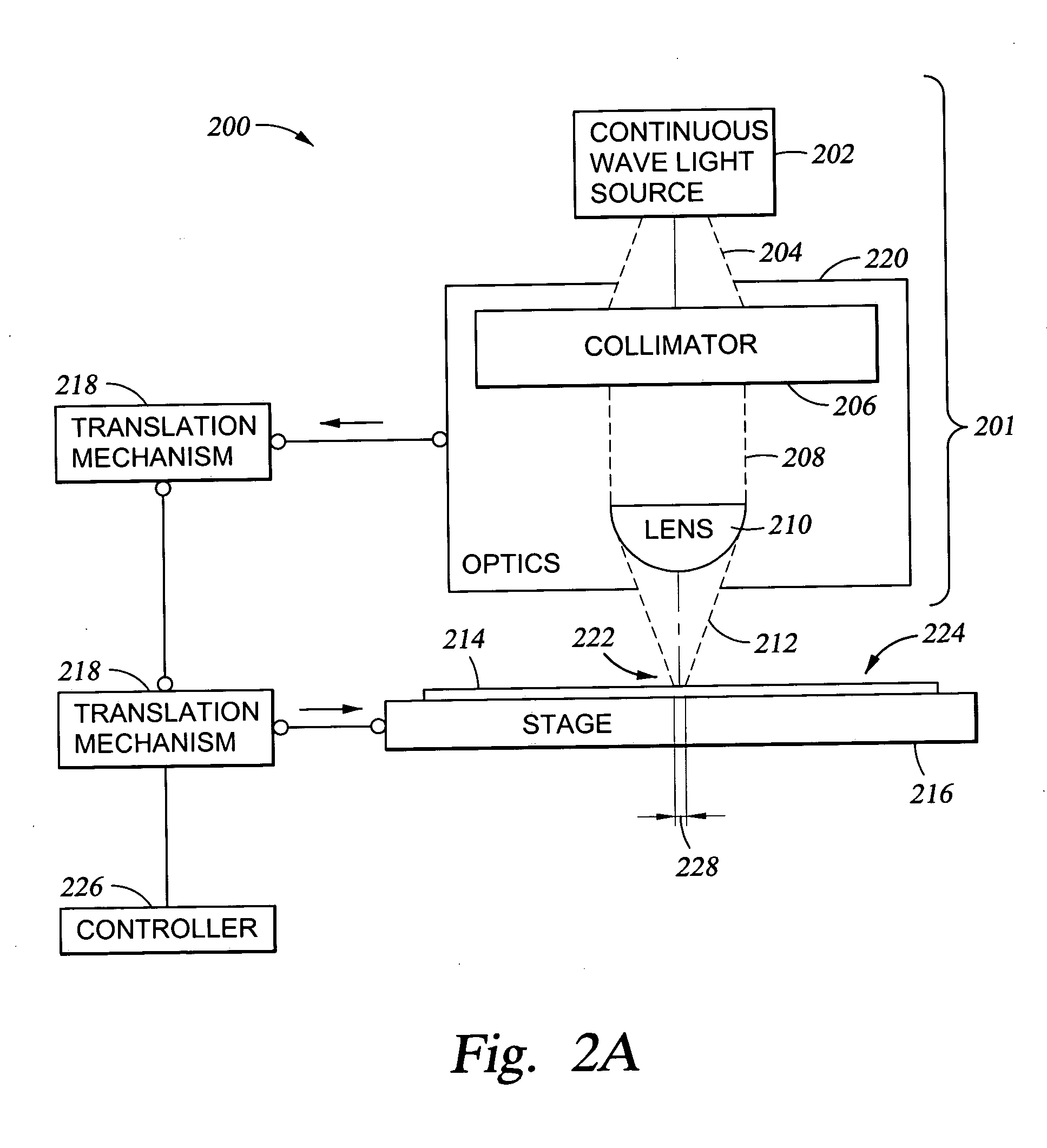 Thermal flux processing by scanning a focused line beam