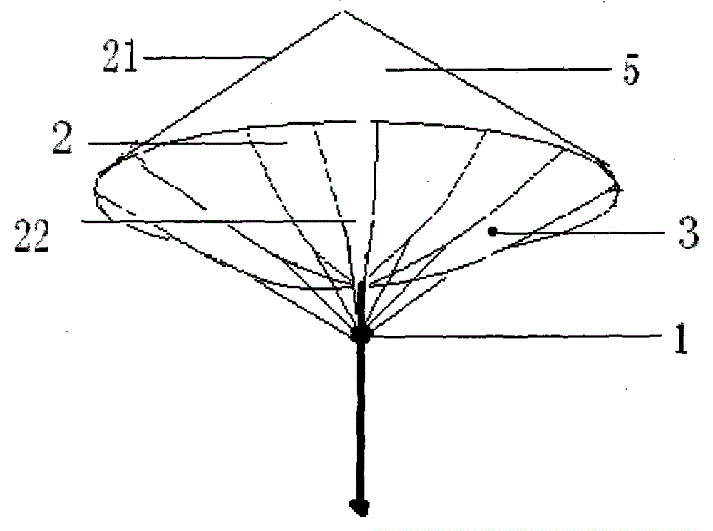 Life-saving umbrella