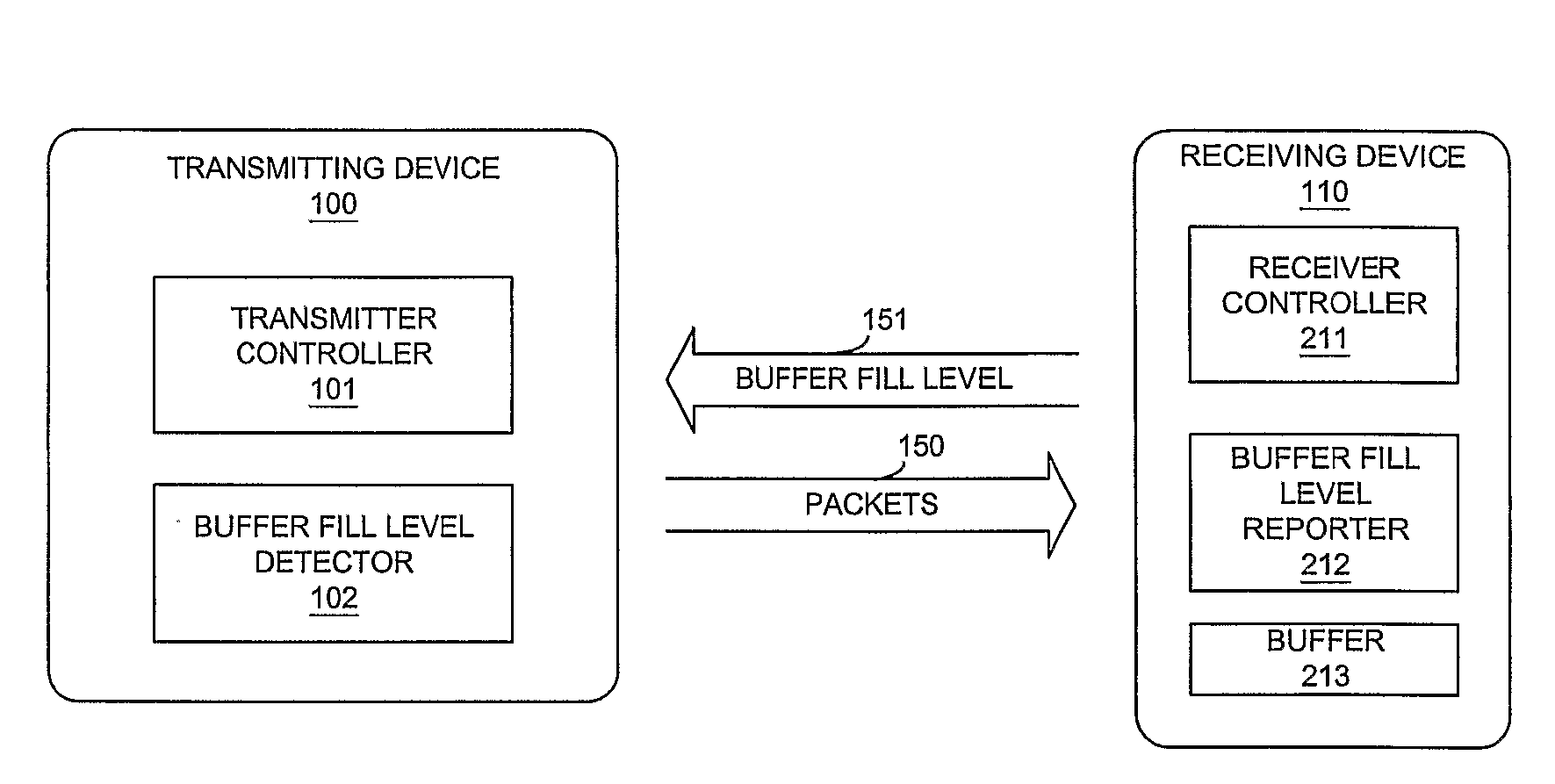 Packet Scheduling for Data Stream Transmission