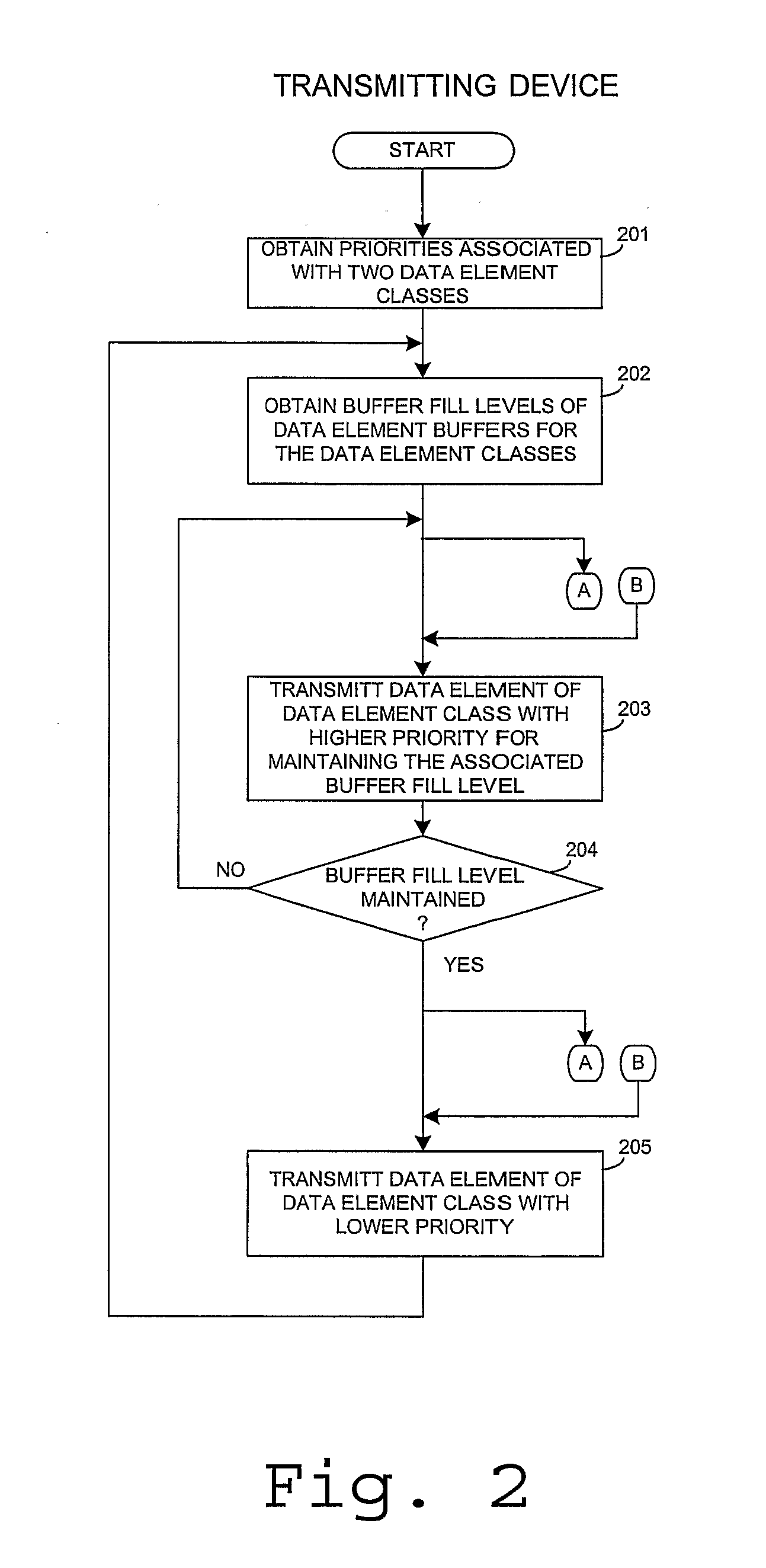 Packet Scheduling for Data Stream Transmission