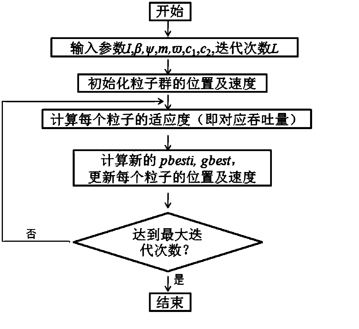 Non-orthogonal random access method in large-scale M2M network based on optimal power backoff