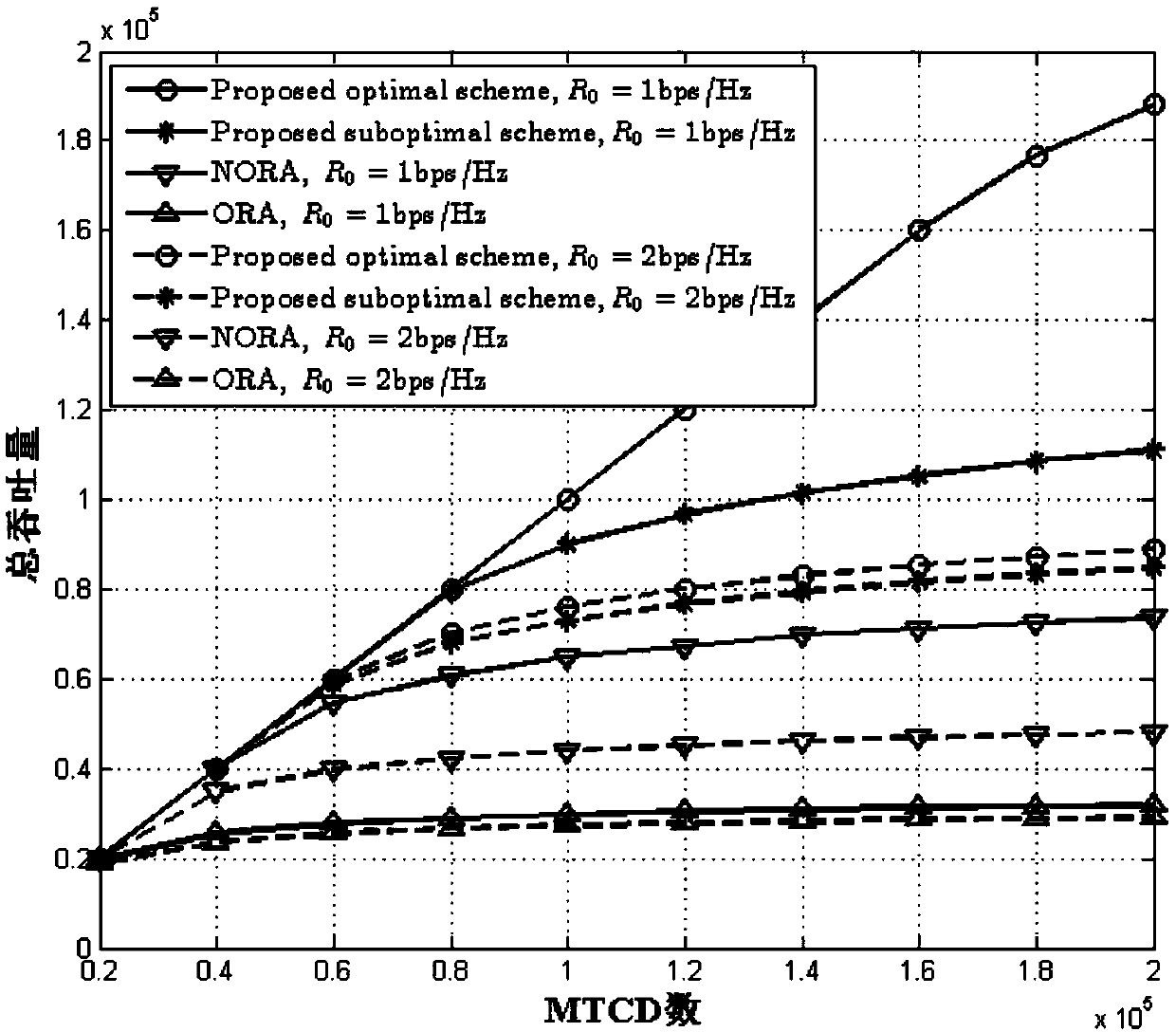 Non-orthogonal random access method in large-scale M2M network based on optimal power backoff