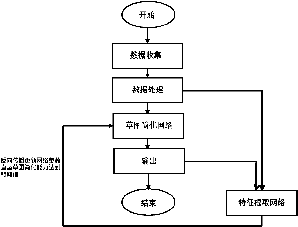 Perceptual loss and deep convolutional neural network-based sketch simplifying method