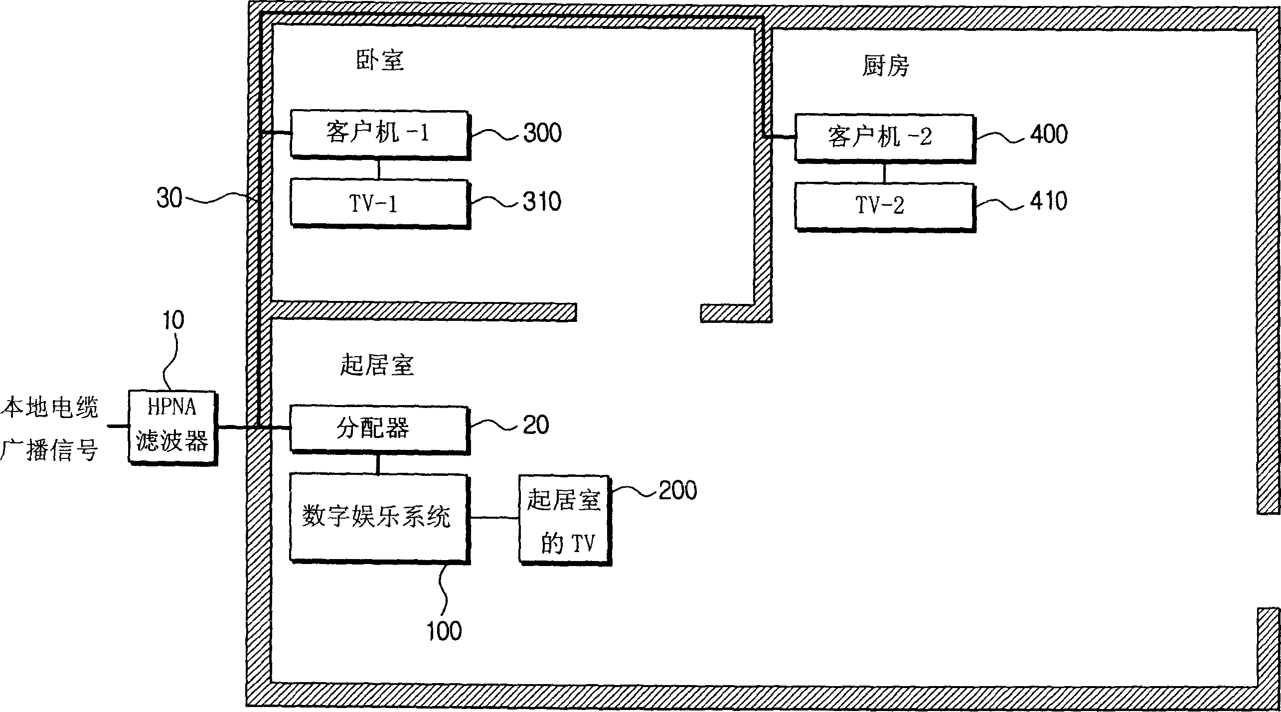 Digital entertainment system