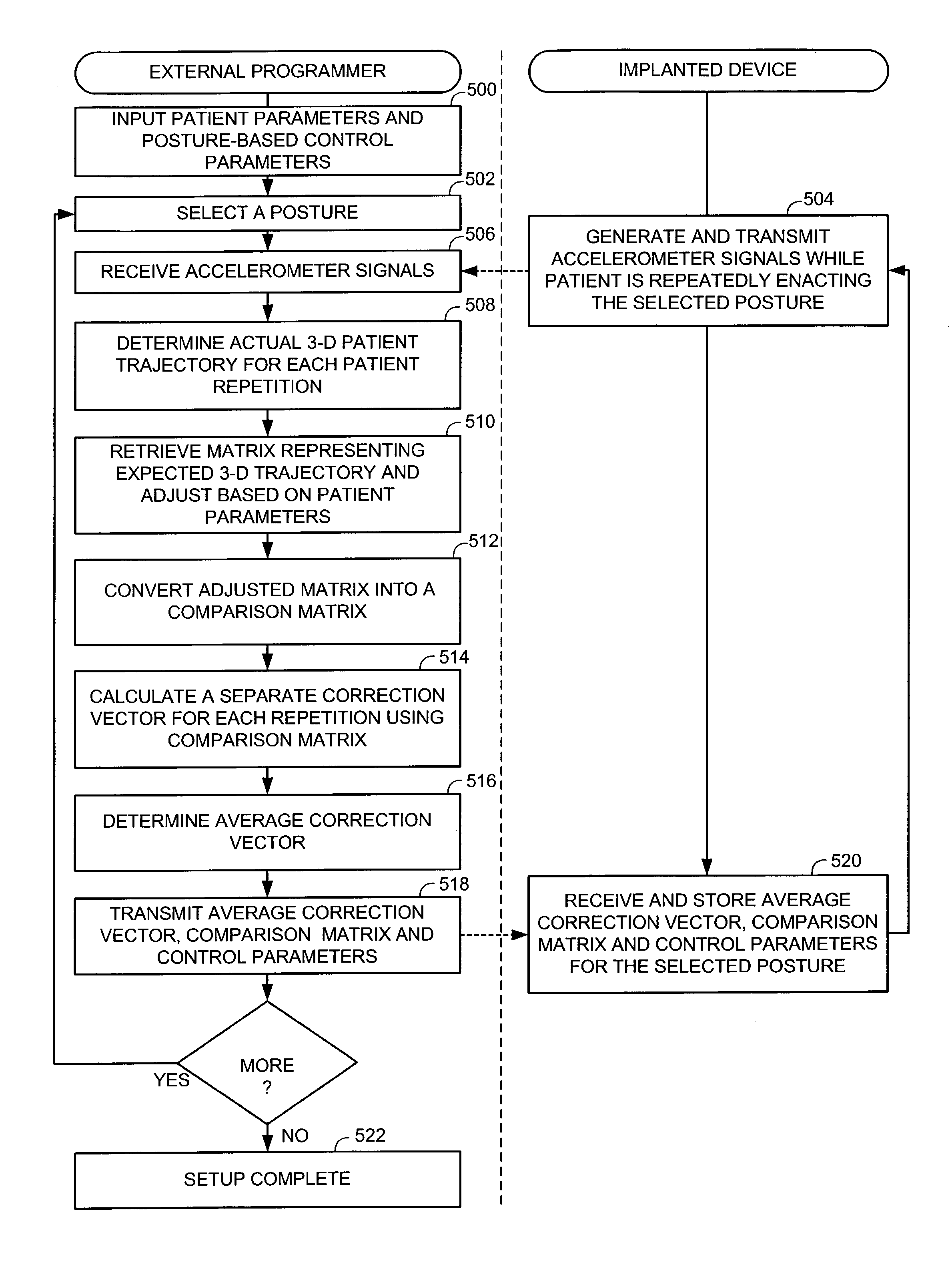 System and method for determining patient posture based on 3-D trajectory using an implantable medical device