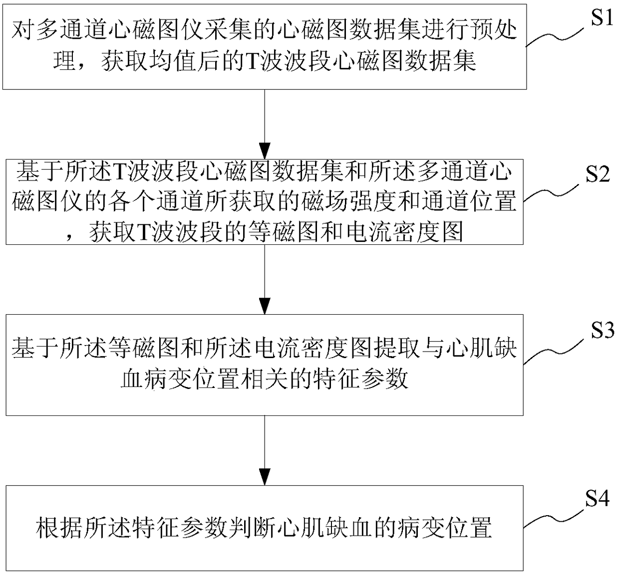 Positioning method and system for myocardial ischemia lesion position, storage medium and terminal