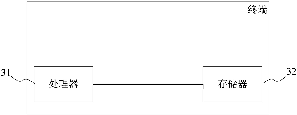 Positioning method and system for myocardial ischemia lesion position, storage medium and terminal