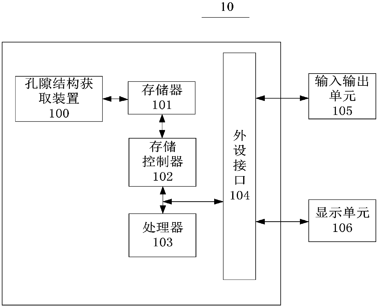 A method and device for acquiring pore structure