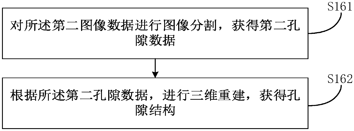 A method and device for acquiring pore structure