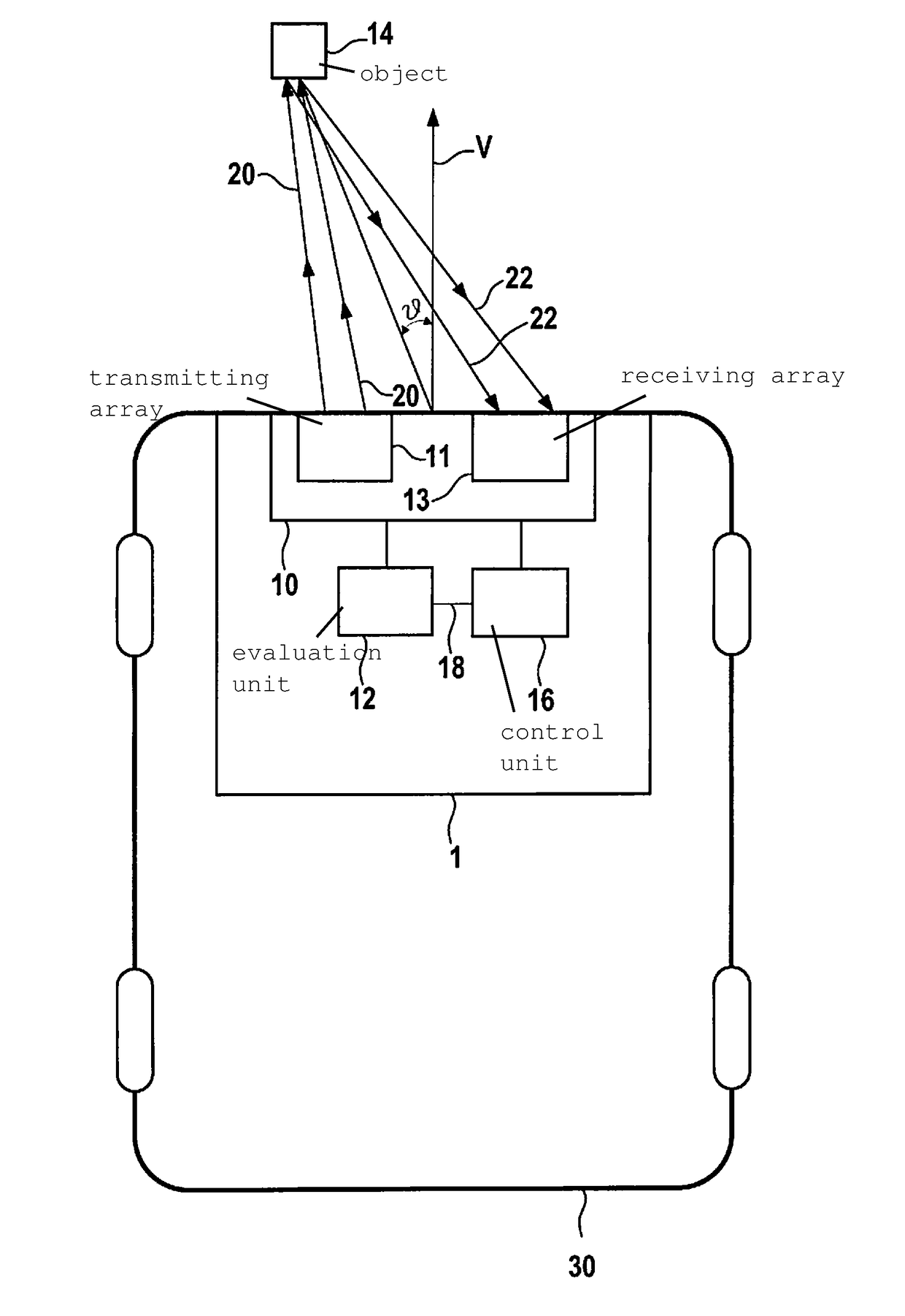 MIMO radar device for the decoupled determination of an elevation angle and an azimuth angle of an object and method for operating a MIMO radar device