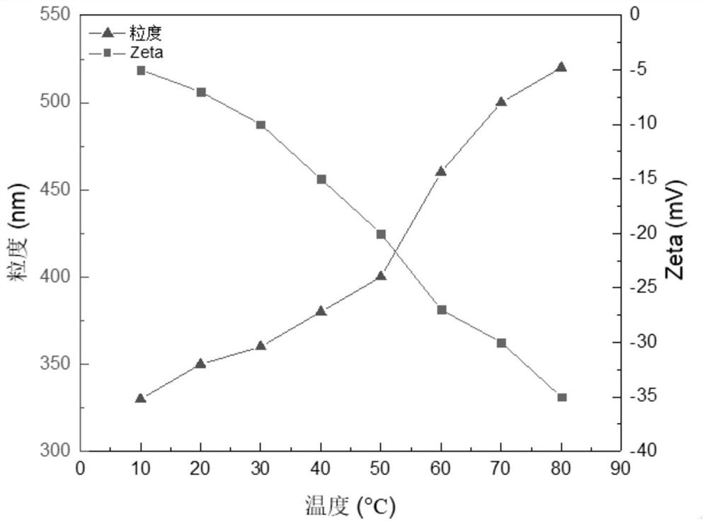 Double-chamber microcapsule for drilling fluid as well as preparation method and application of double-chamber microcapsule