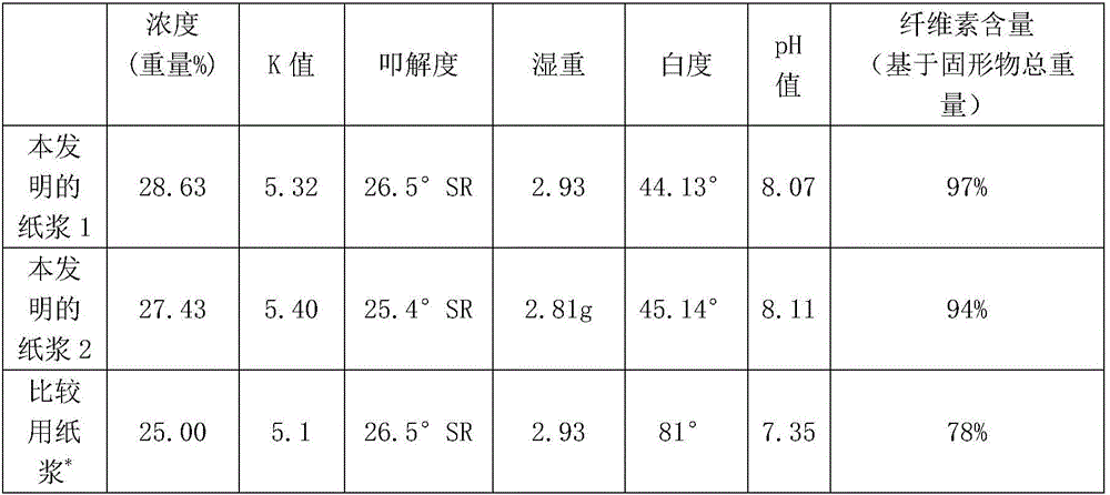 Non-wood type paper pulp