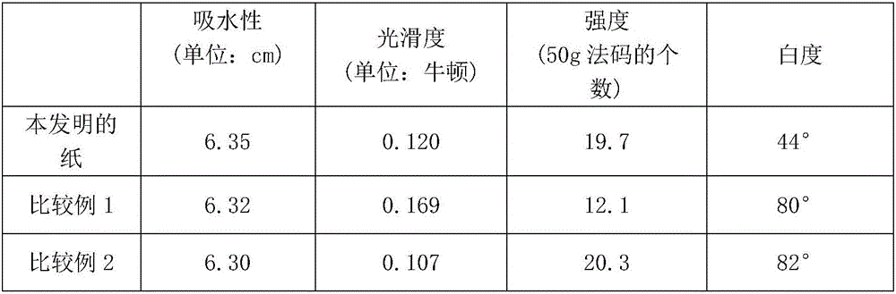 Non-wood type paper pulp