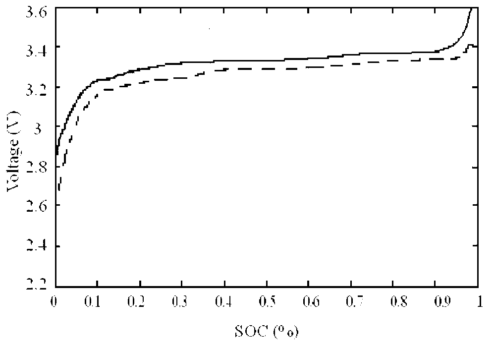 State-of-charge estimation method and system for compensating non-smooth hysteresis in power batteries