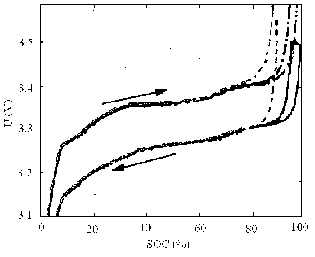 State-of-charge estimation method and system for compensating non-smooth hysteresis in power batteries